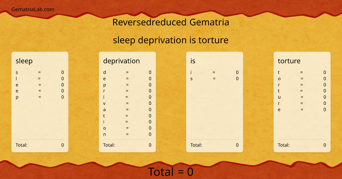 sleep deprivation is torture in reversedreduced Gematria